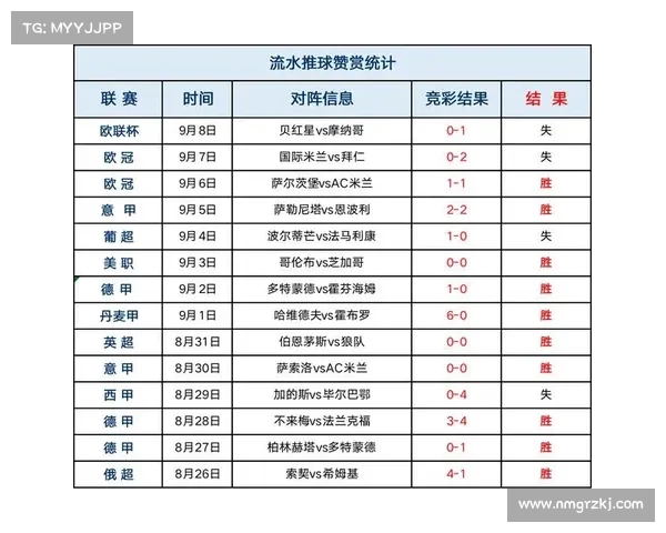 球探体育全方位解析足球赛事数据助力体育分析与预测的未来趋势 球探体育全方位解析足球赛事数据助力体育分析与预测的未来趋势